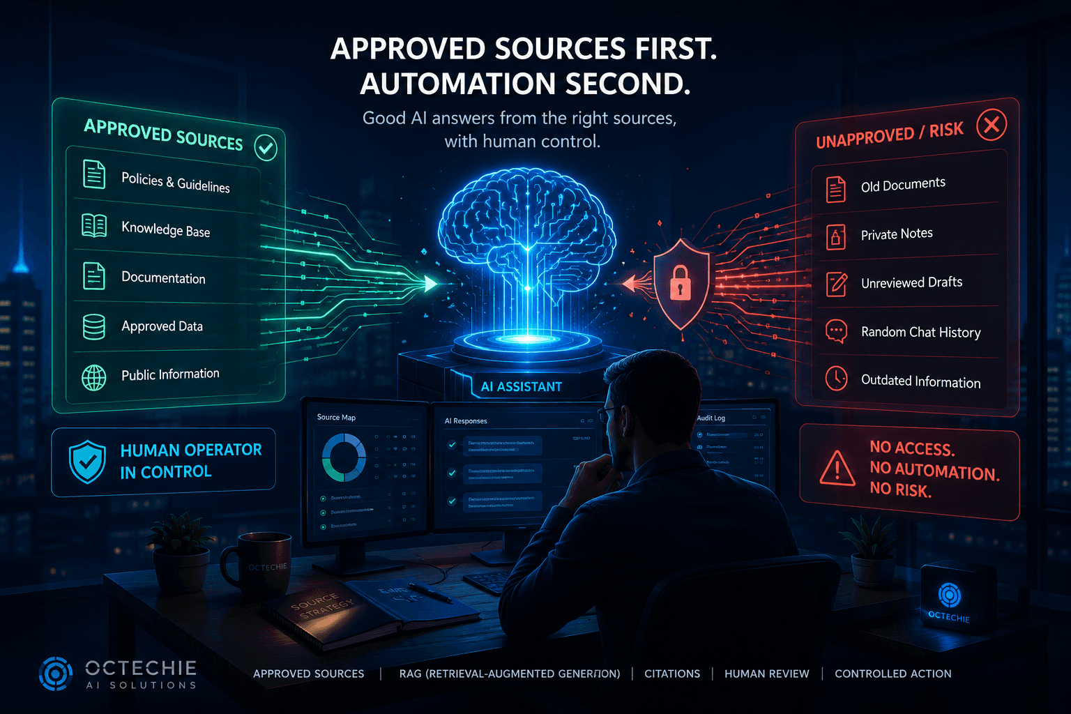 Approved business sources flowing into an AI assistant while risky sources are blocked.